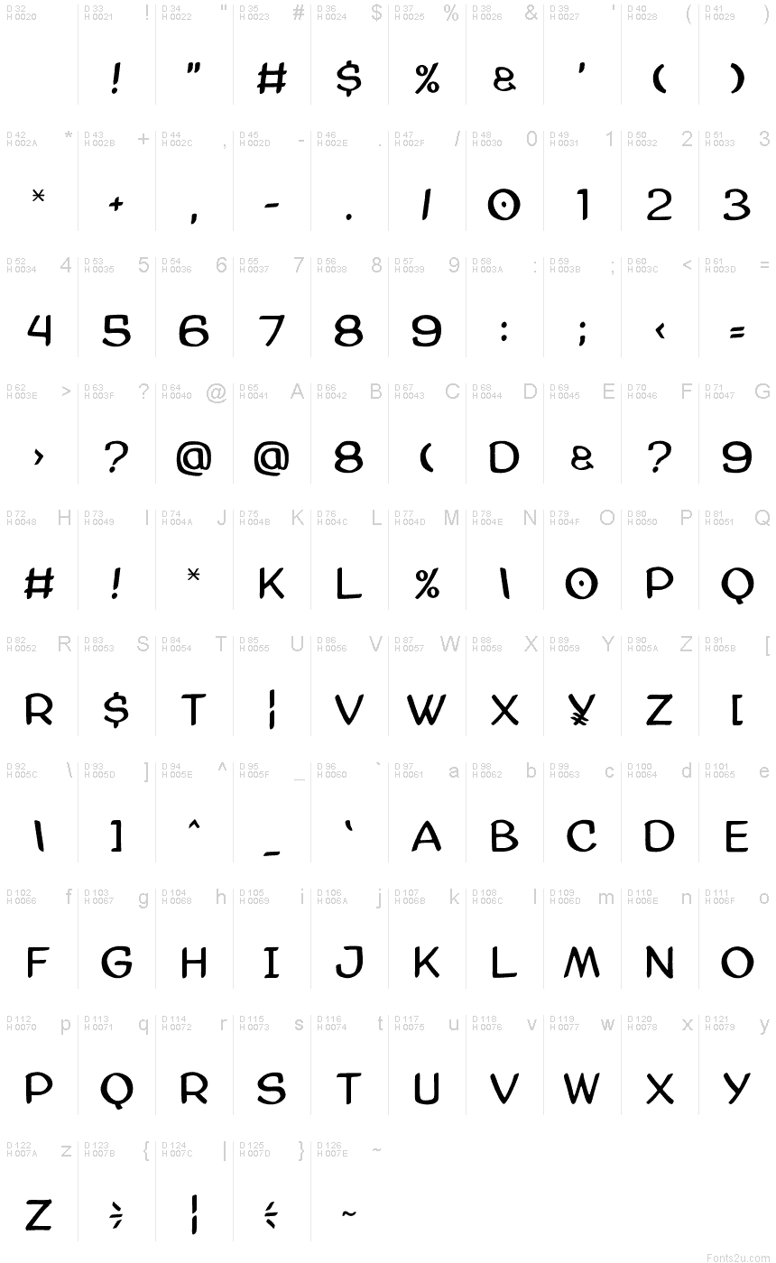 基本ラテン文字 - 文字マップ