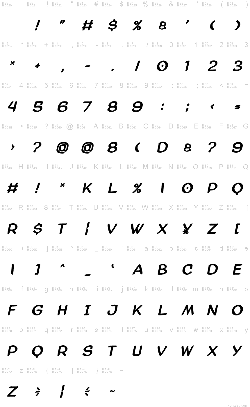 基本ラテン文字 - 文字マップ
