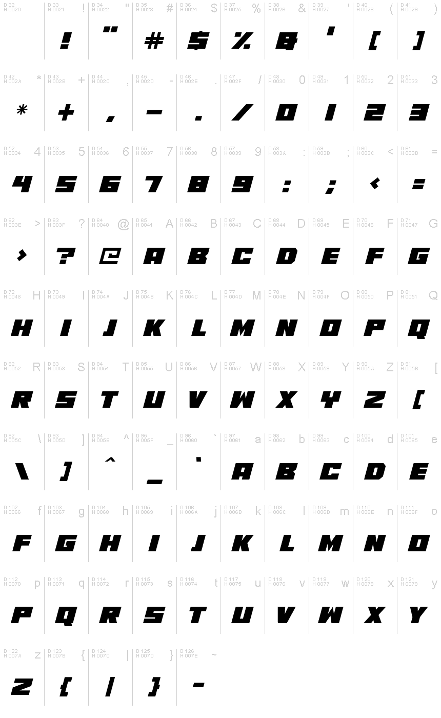 基本ラテン文字 - 文字マップ