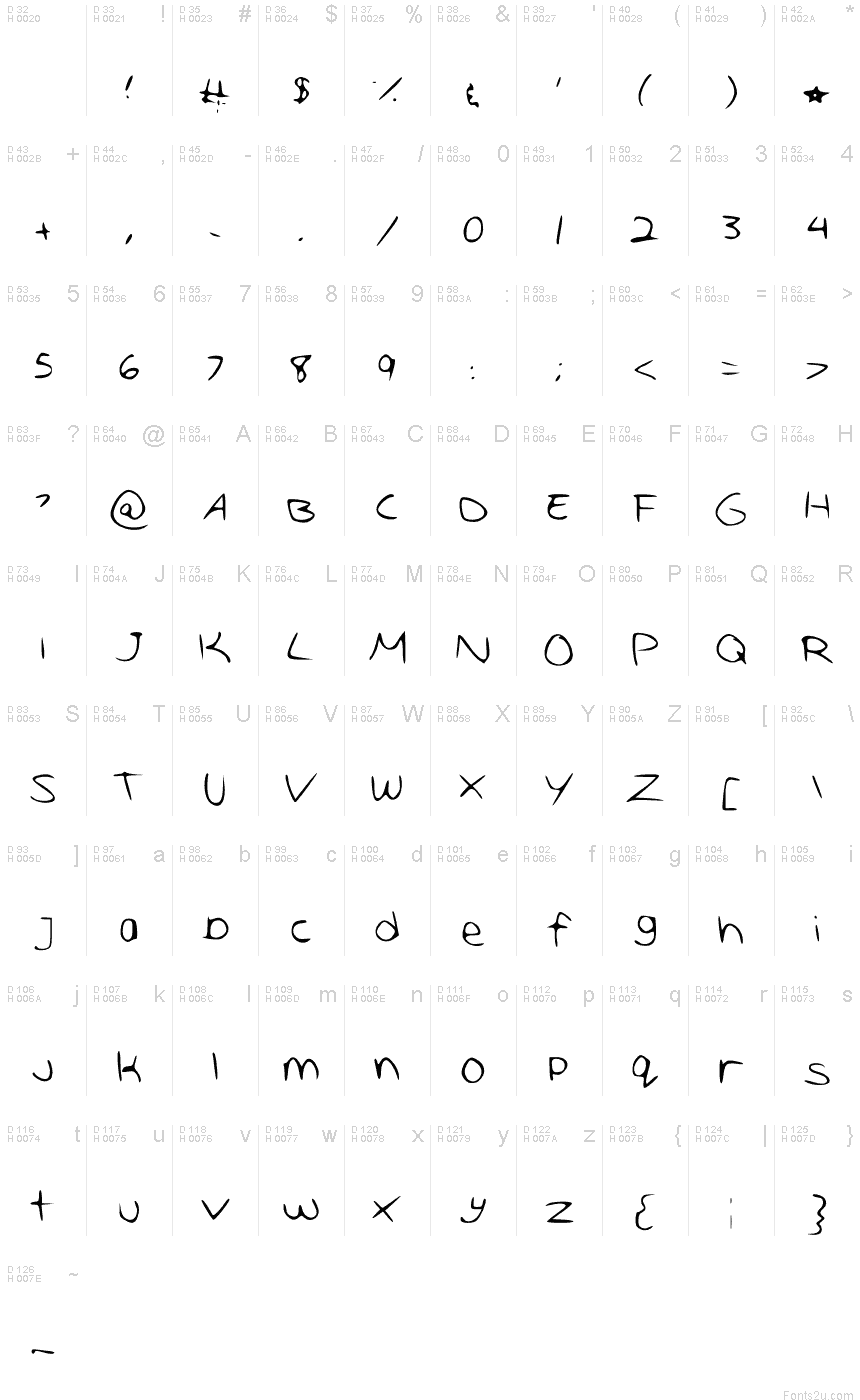 基本拉丁字母 - 字符地图