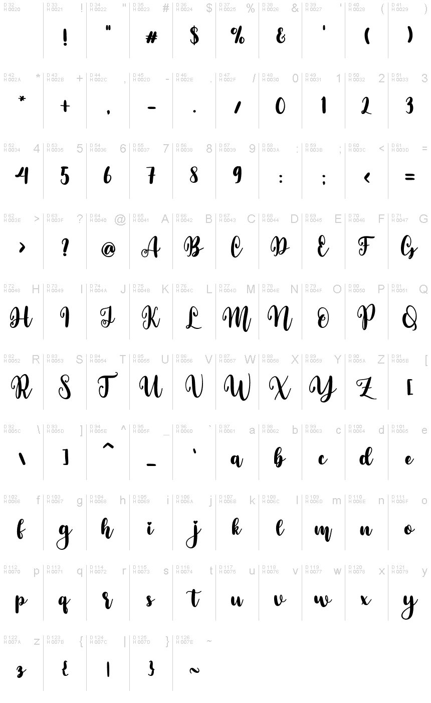Základná latinka - Znaková sada