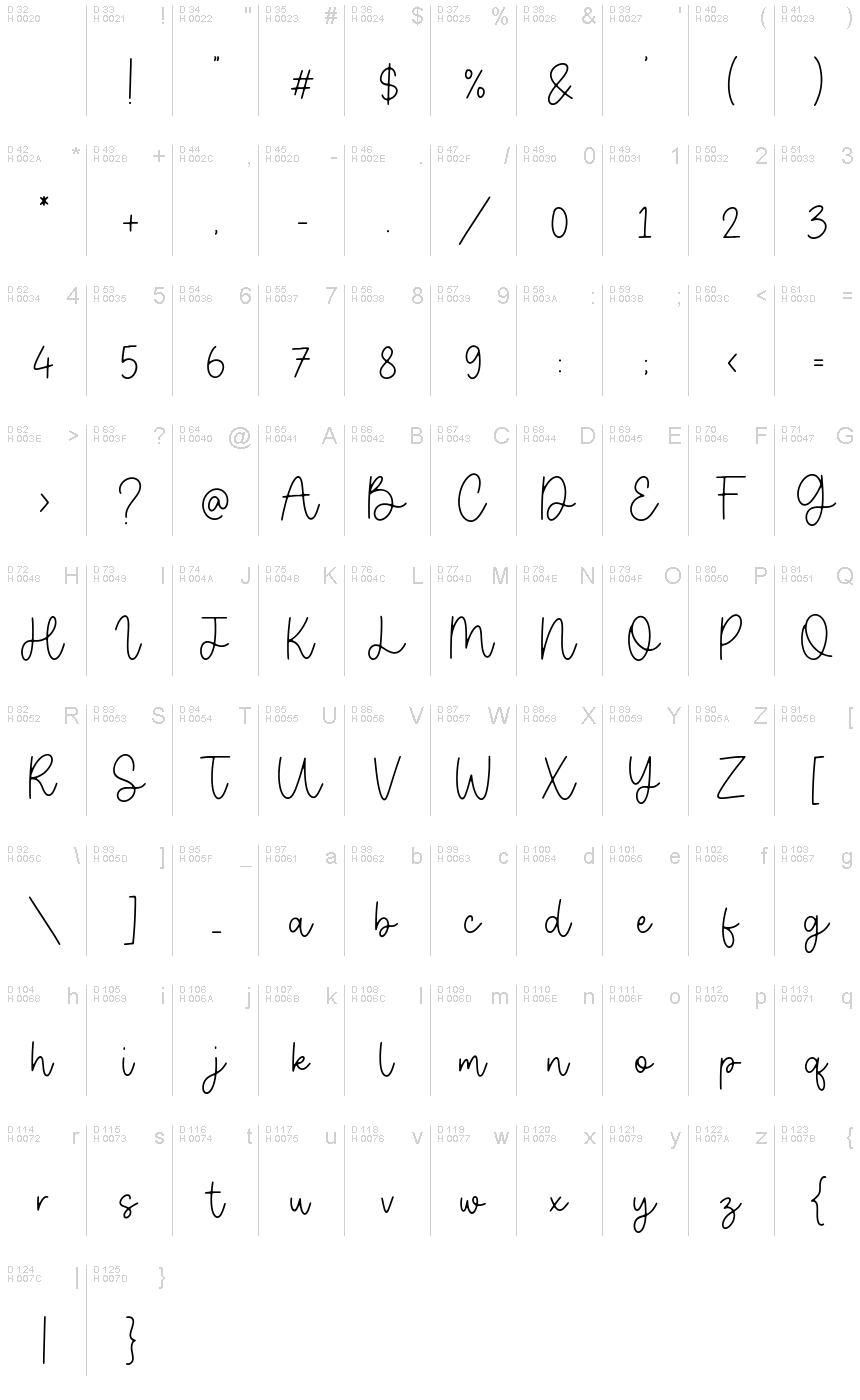 Базовая латиница - Таблица символов