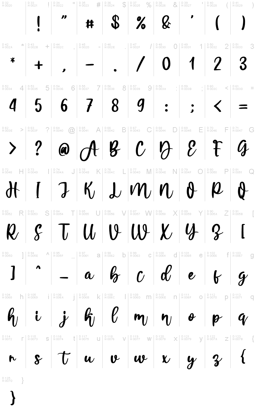 Basic Latin - charmap