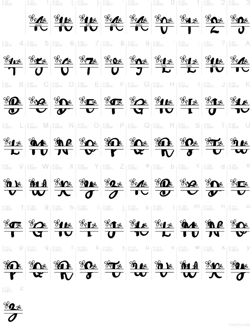 Базовая латиница - Таблица символов