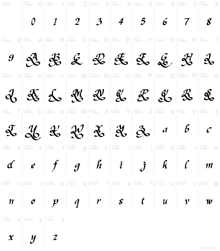 Basis-Lateinisch - Zeichentabelle