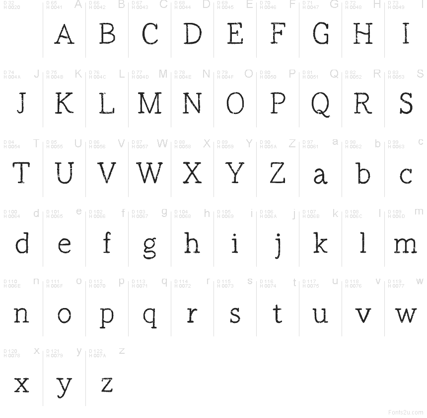 Latín básico - Mapa de caracteres