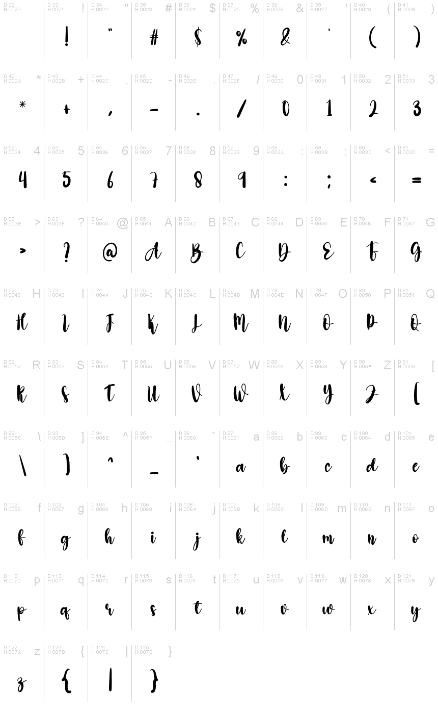 Basic Latin - charmap
