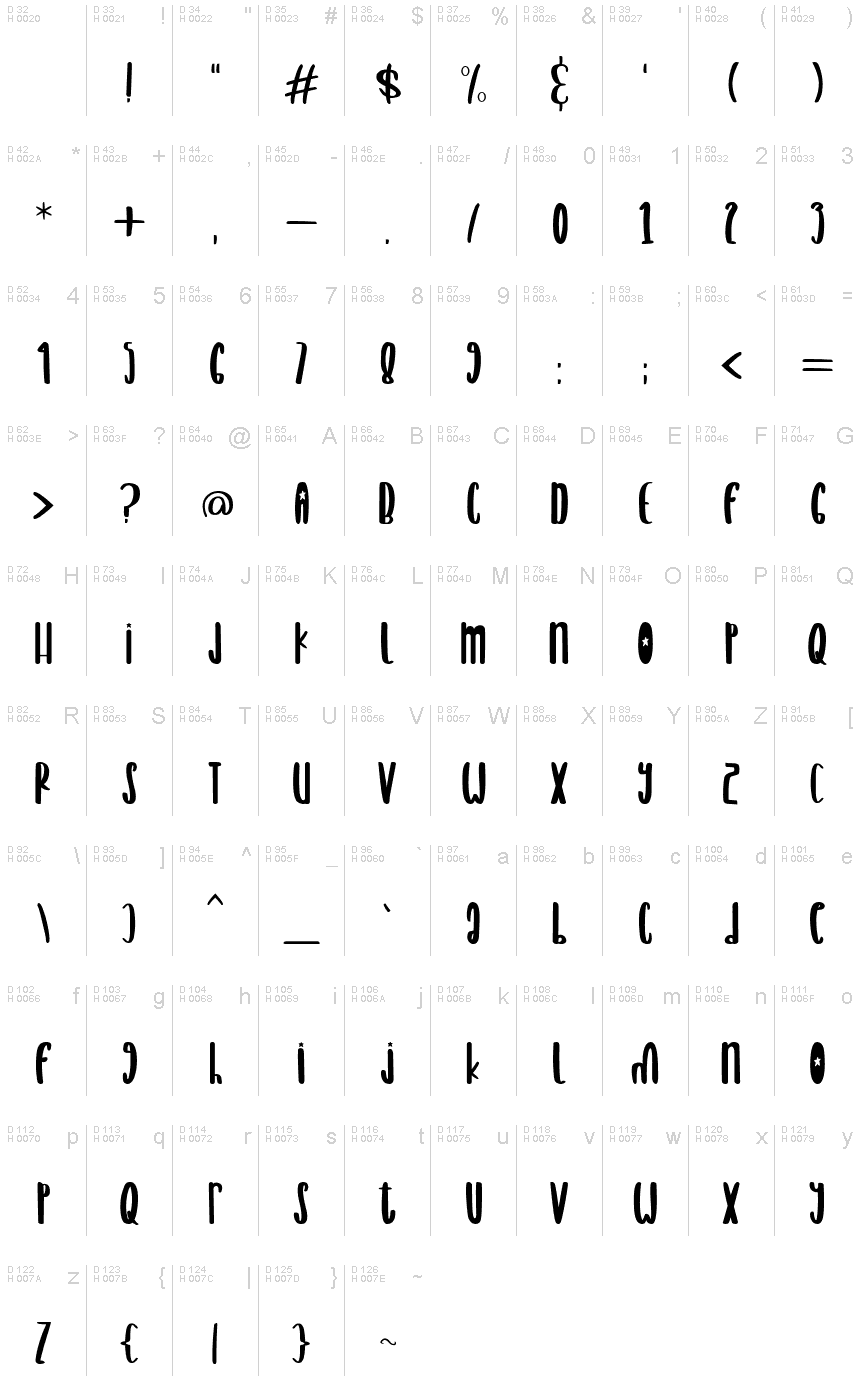 Latino di base - Mappa caratteri