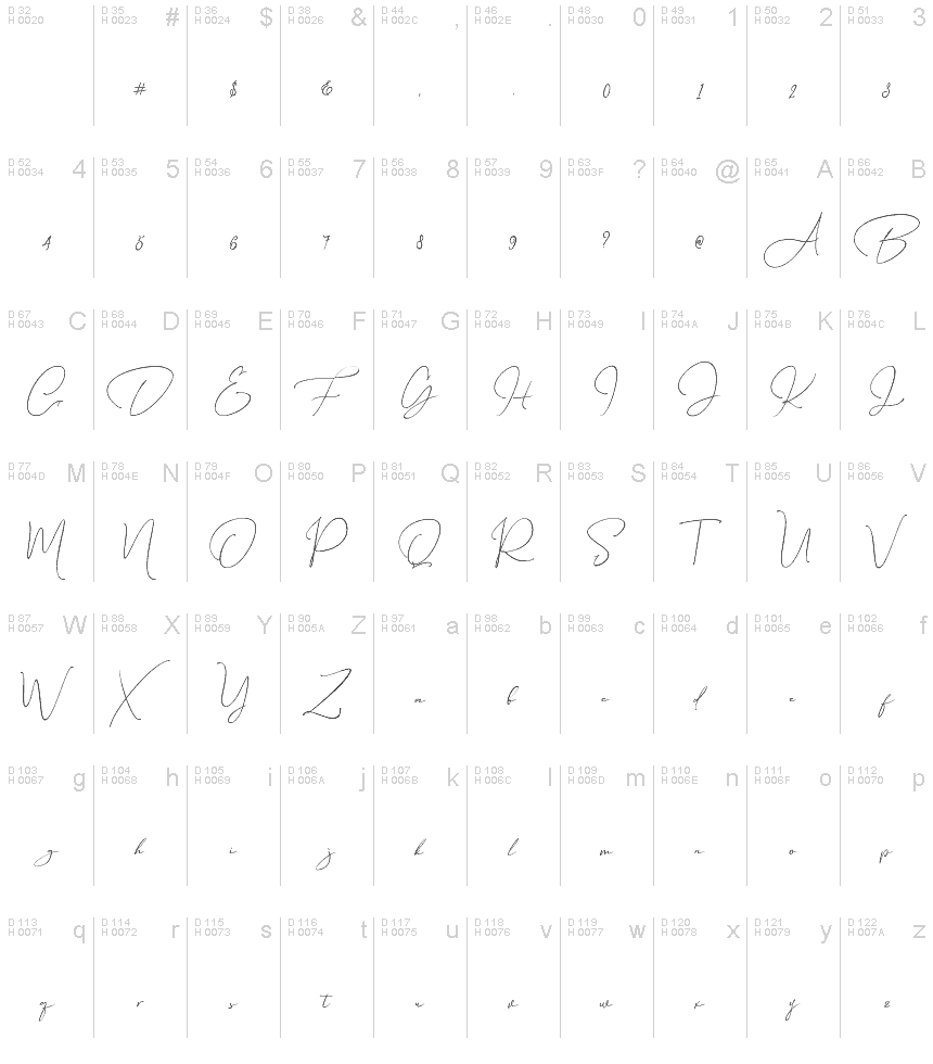 基本拉丁字母 - 字符地图