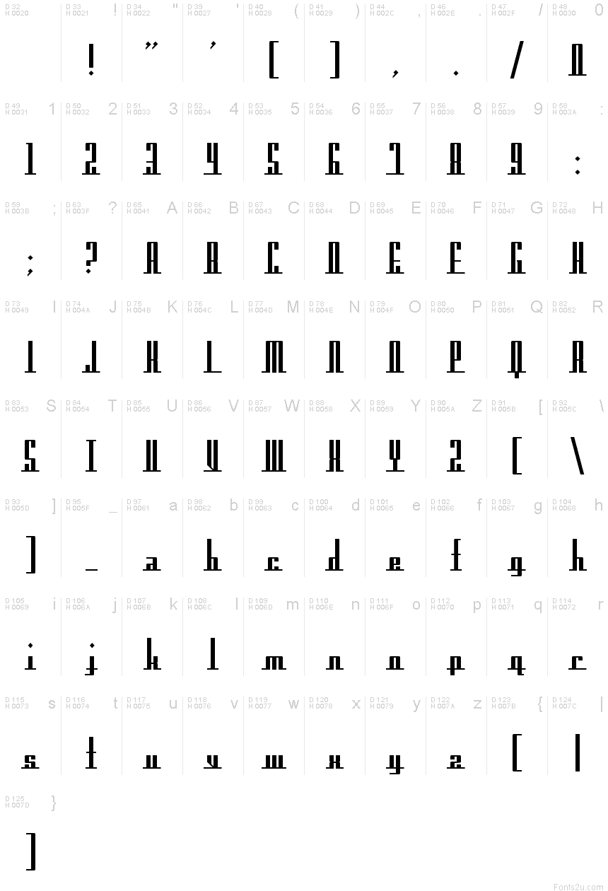 Latim básico - Mapa de caracteres