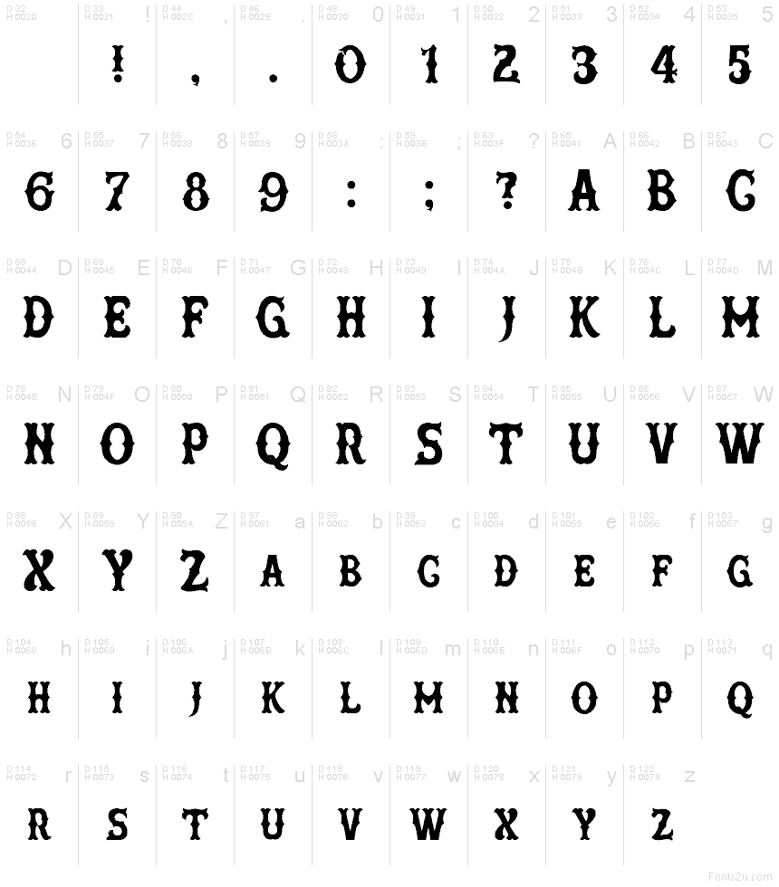 Latin de base - Table de caractères