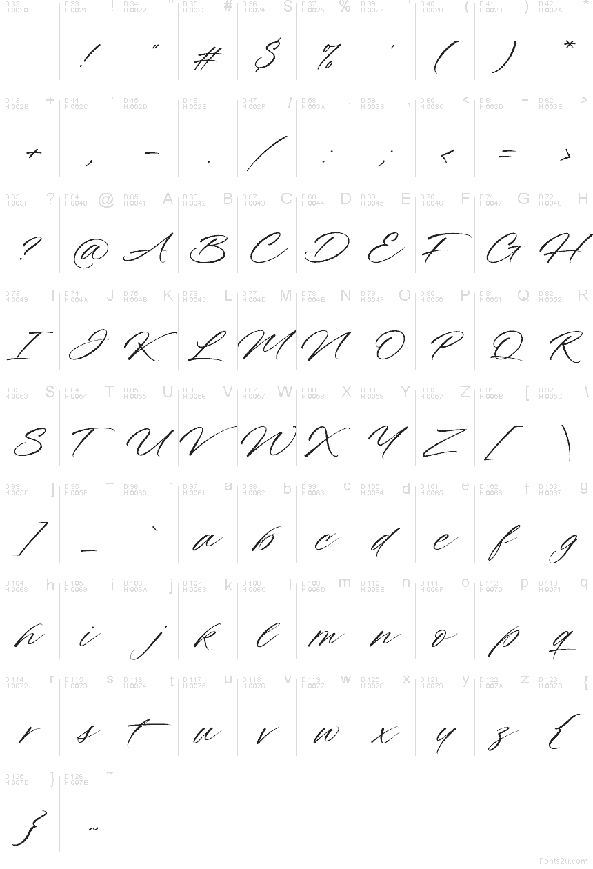 Základná latinka - Znaková sada