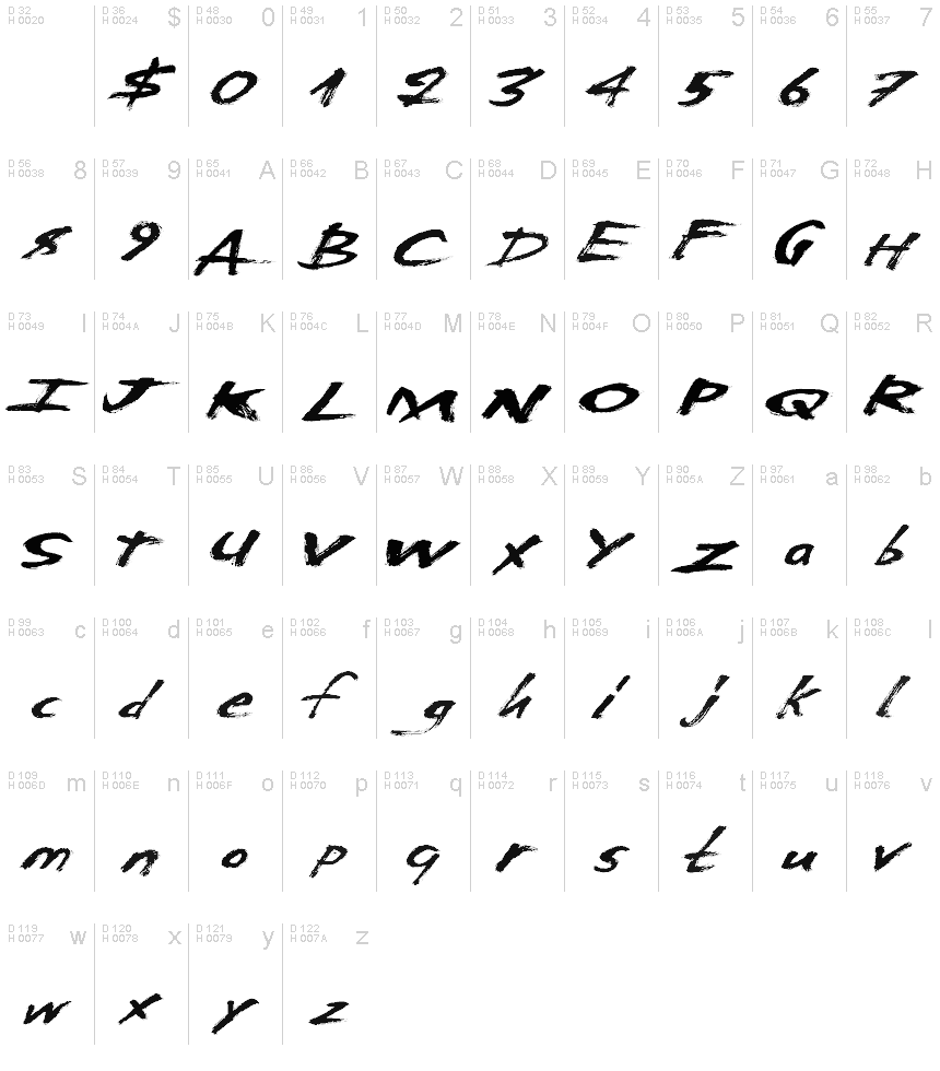 Basic Latin - charmap
