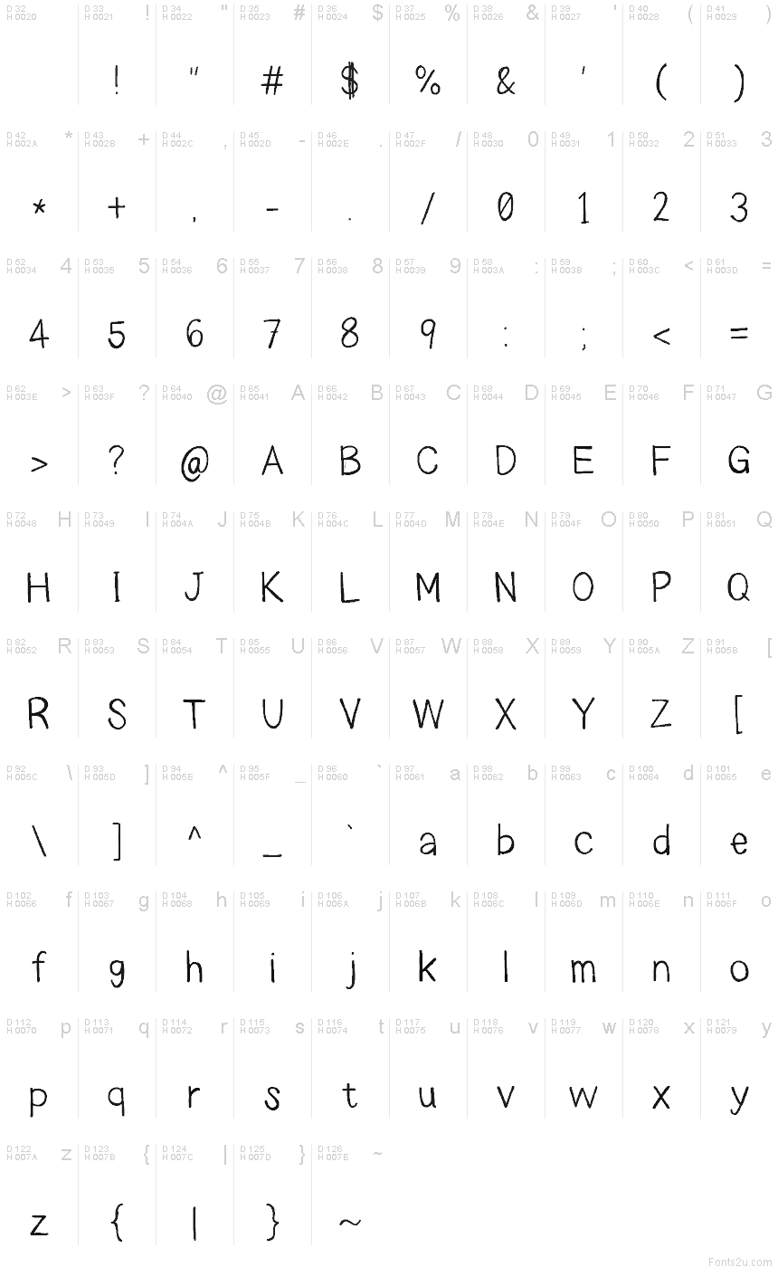 基本拉丁字母 - 字符地图