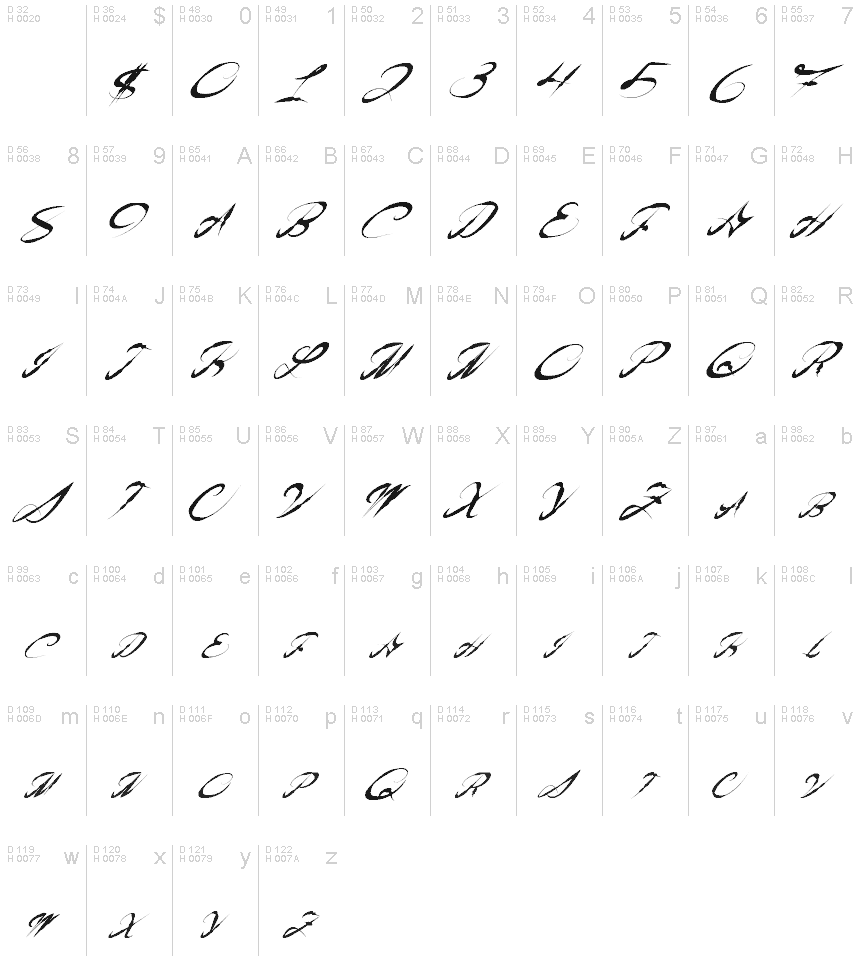 Basic Latin - charmap