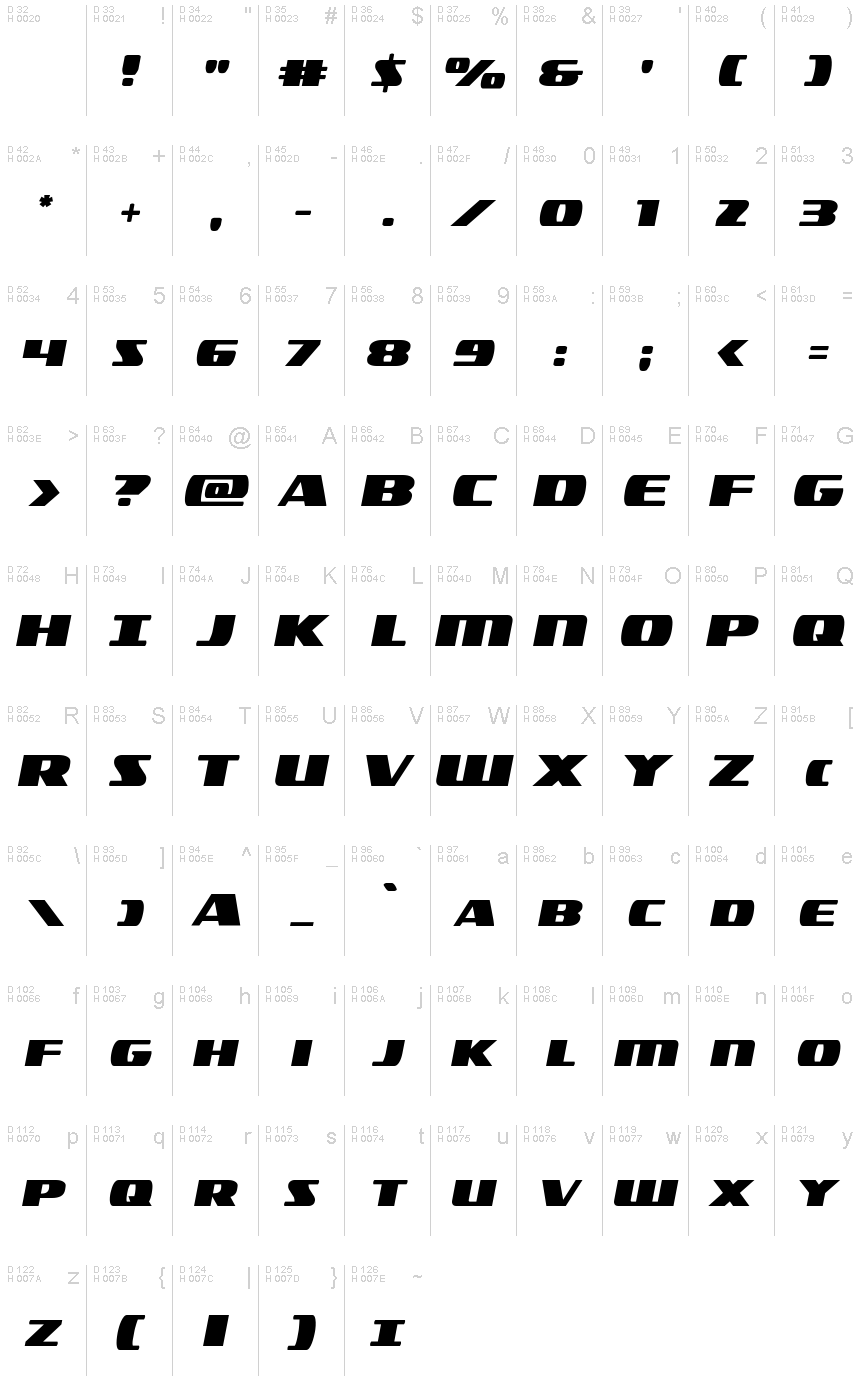 Basis-Lateinisch - Zeichentabelle