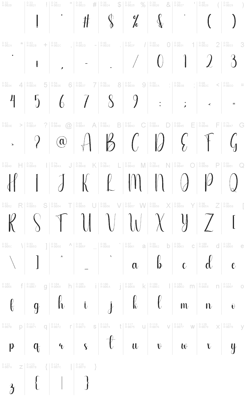 基本ラテン文字 - 文字マップ