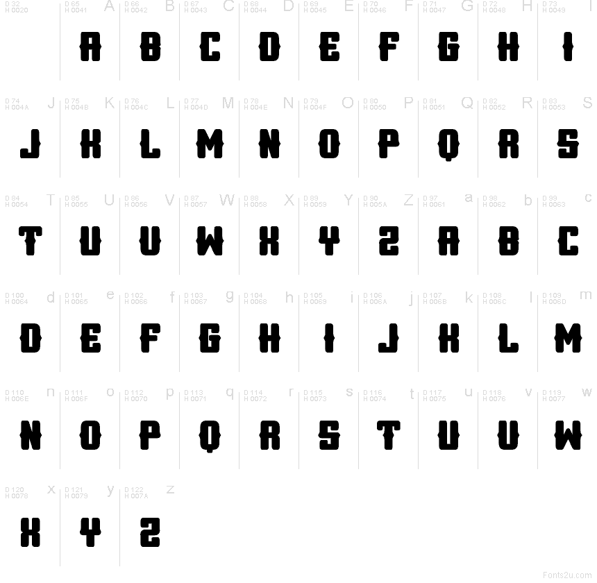 基本ラテン文字 - 文字マップ