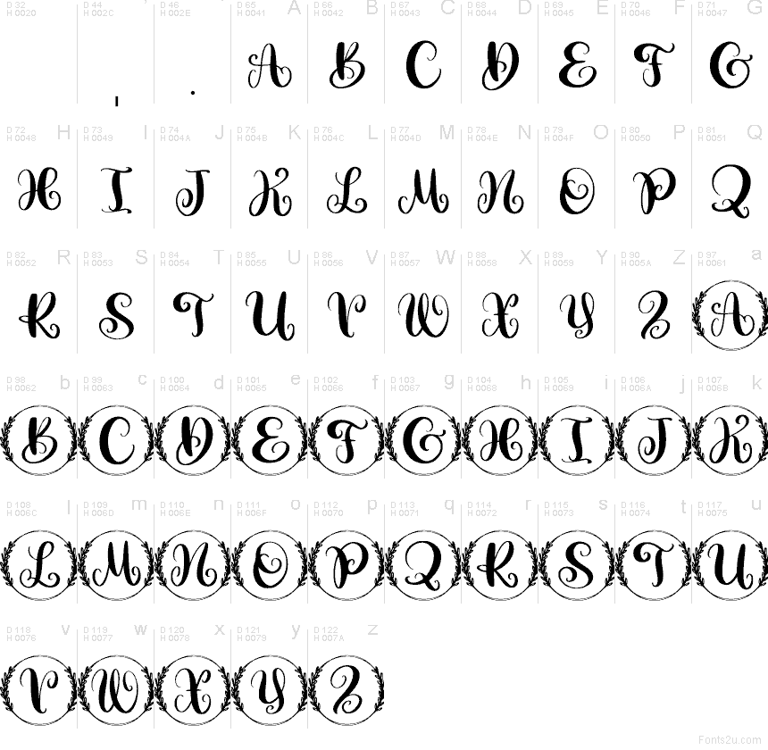 Latin de base - Table de caractères