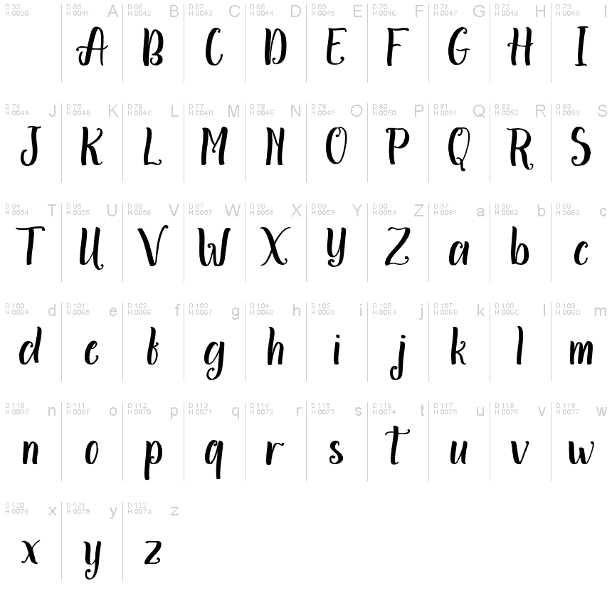 Basic Latin - charmap