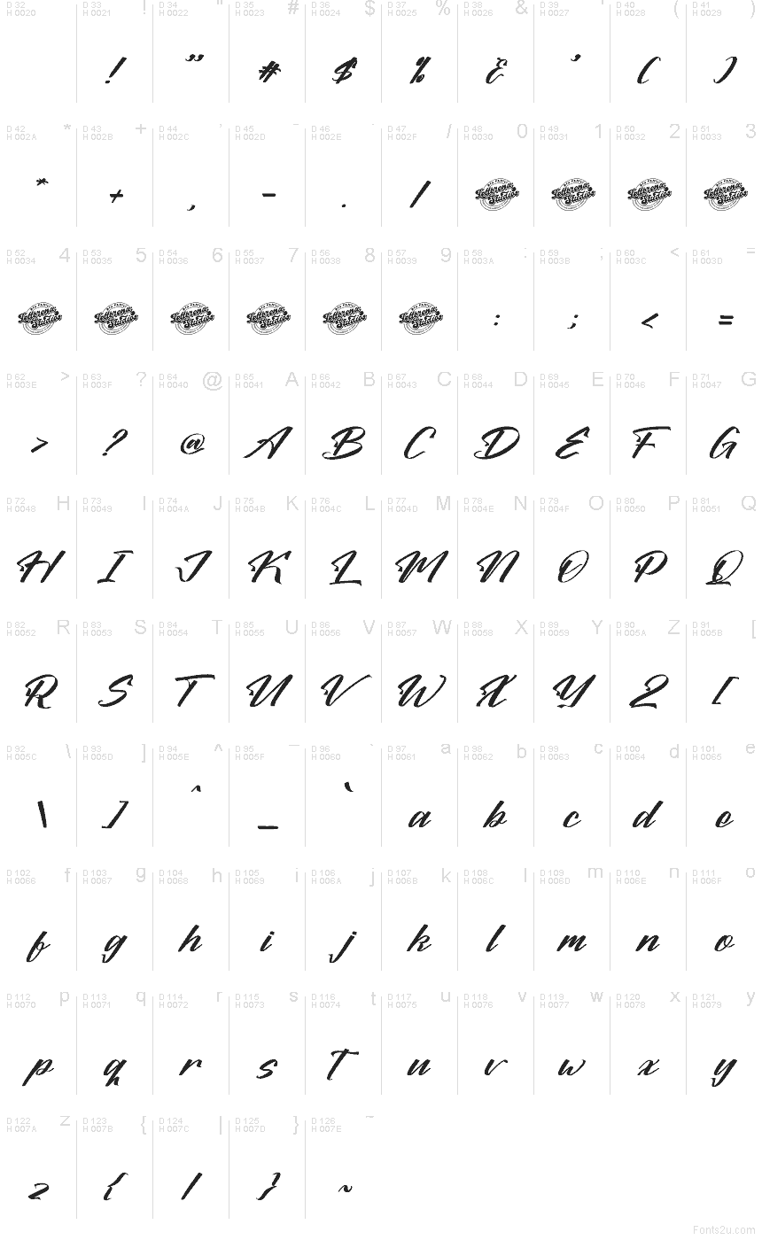 基本拉丁字母 - 字符地图