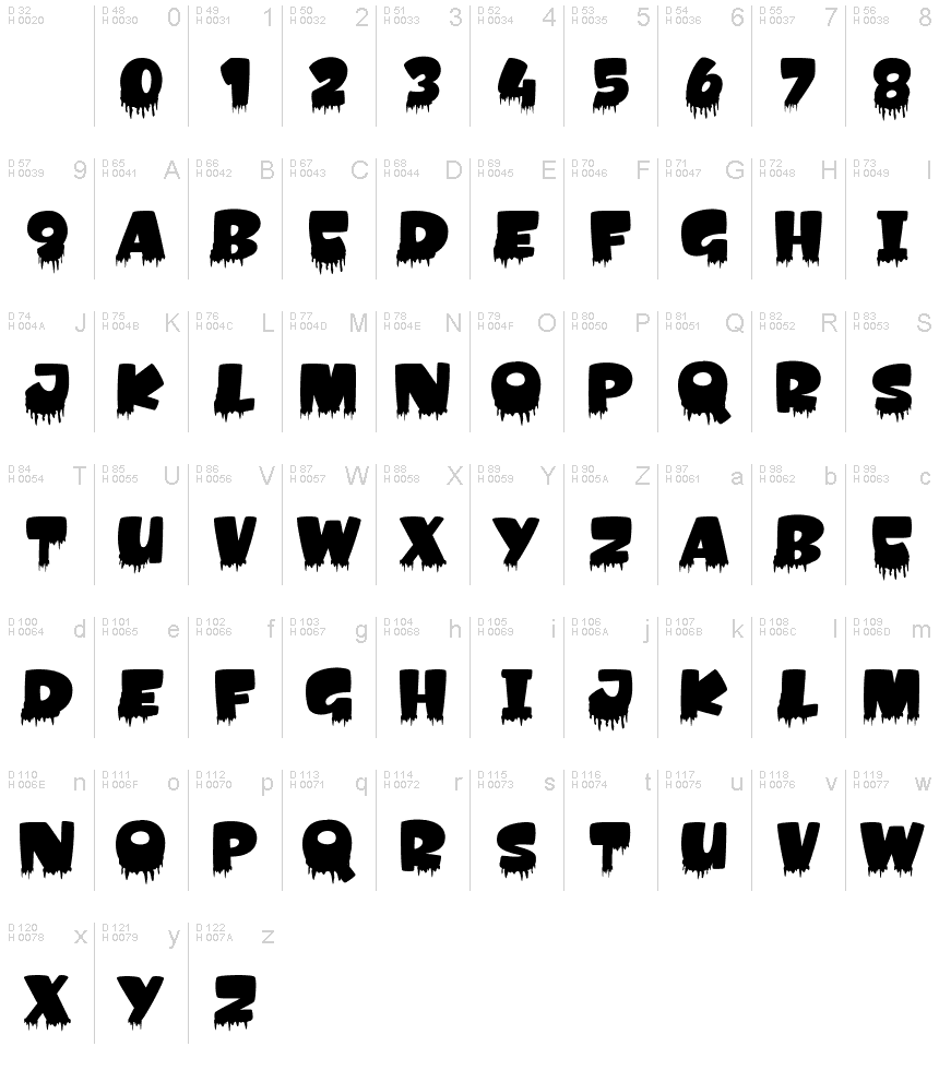 基本ラテン文字 - 文字マップ