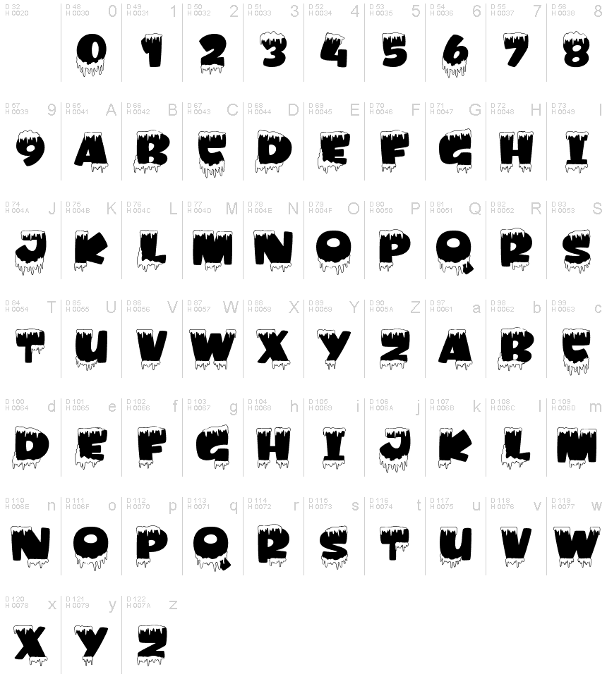 基本ラテン文字 - 文字マップ