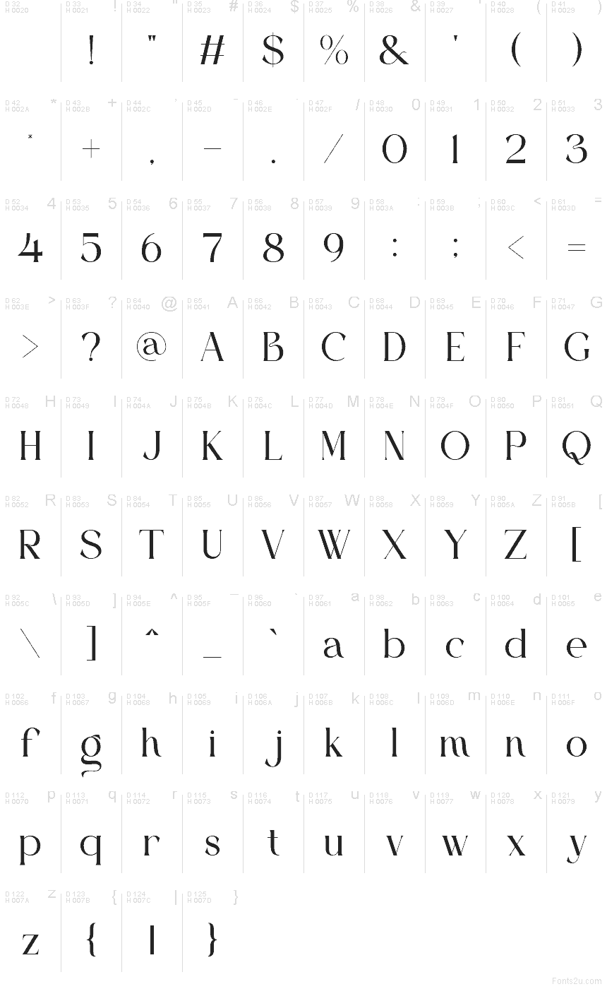 Základní latinka - Tabulka znaků