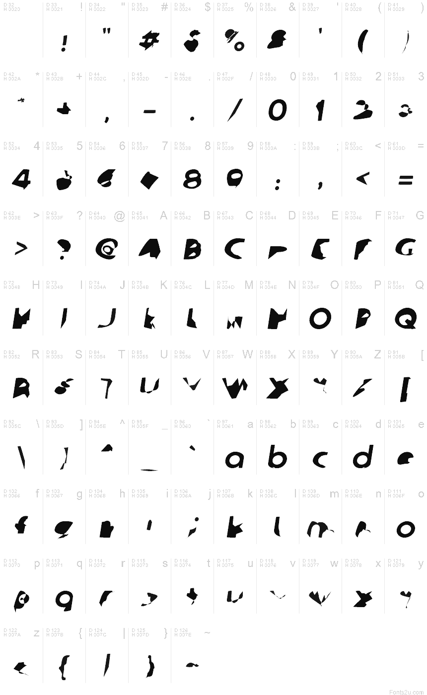 基本拉丁字母 - 字符地图