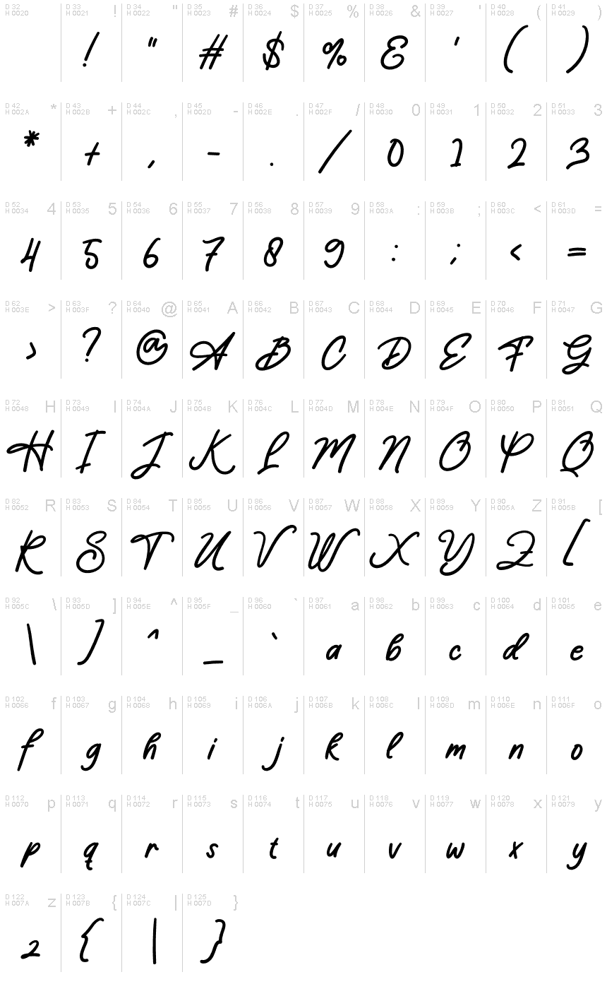 基本拉丁字母 - 字符地图