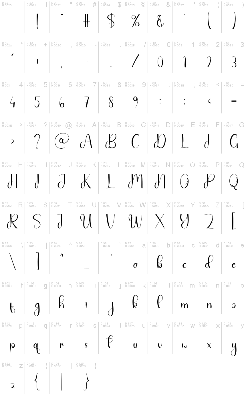 基本拉丁字母 - 字符地图