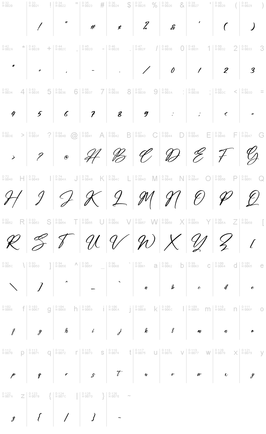 基本ラテン文字 - 文字マップ