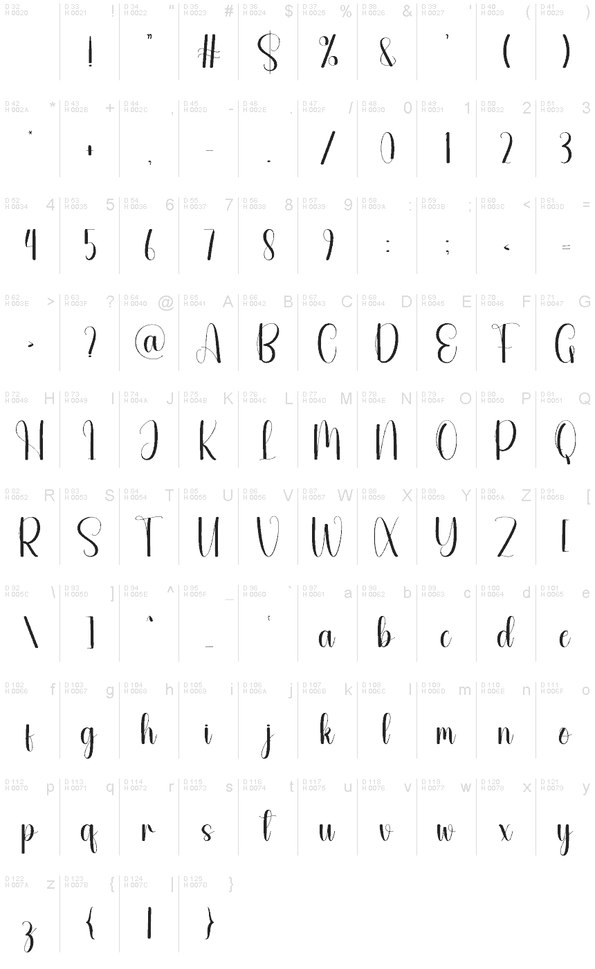 基本ラテン文字 - 文字マップ
