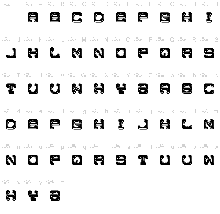 基本拉丁字母 - 字符地图