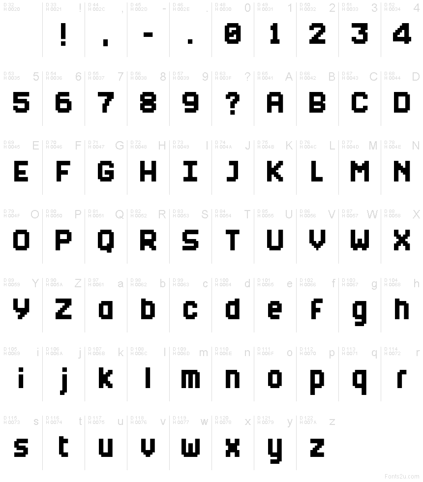 基本ラテン文字 - 文字マップ