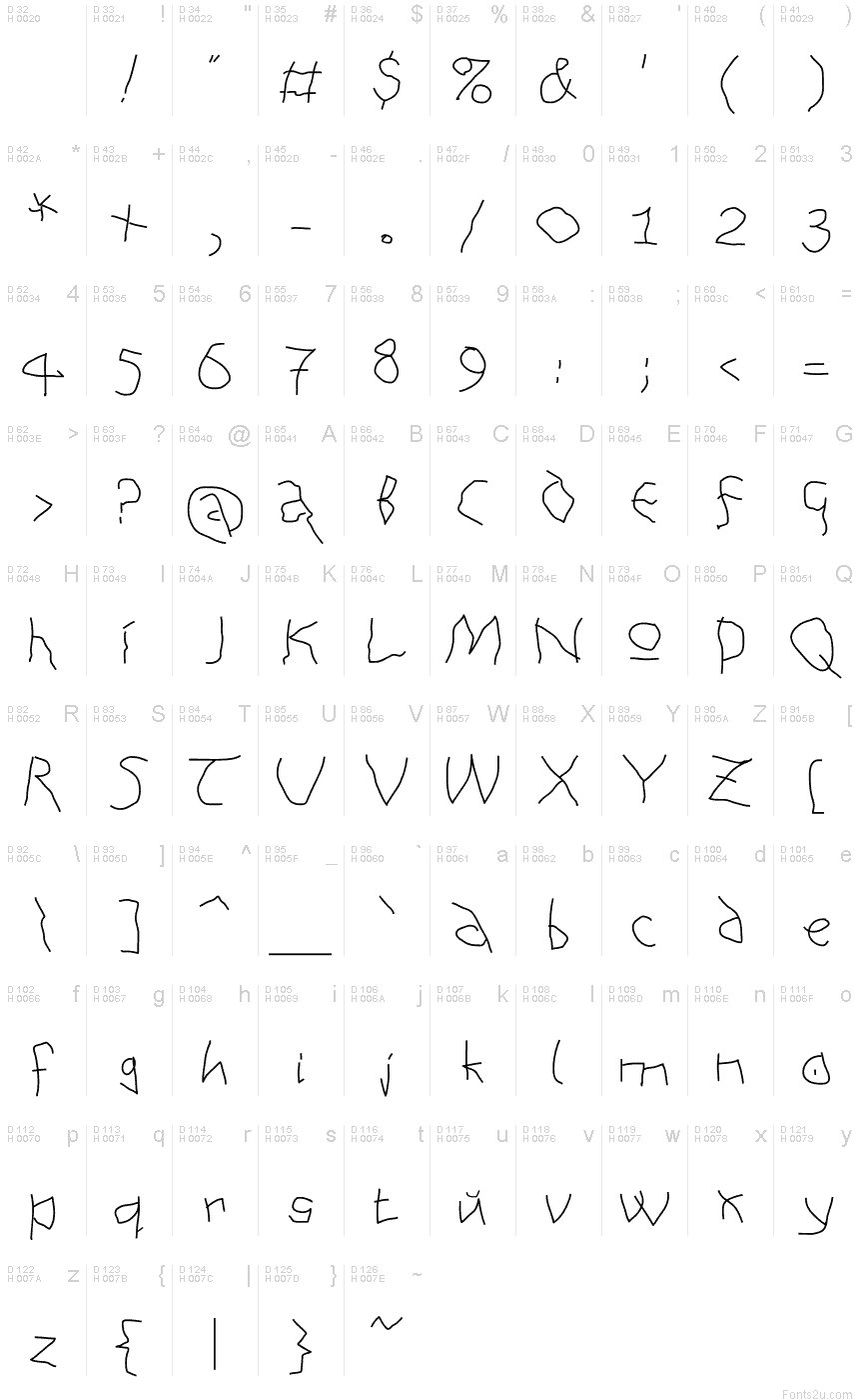 基本ラテン文字 - 文字マップ