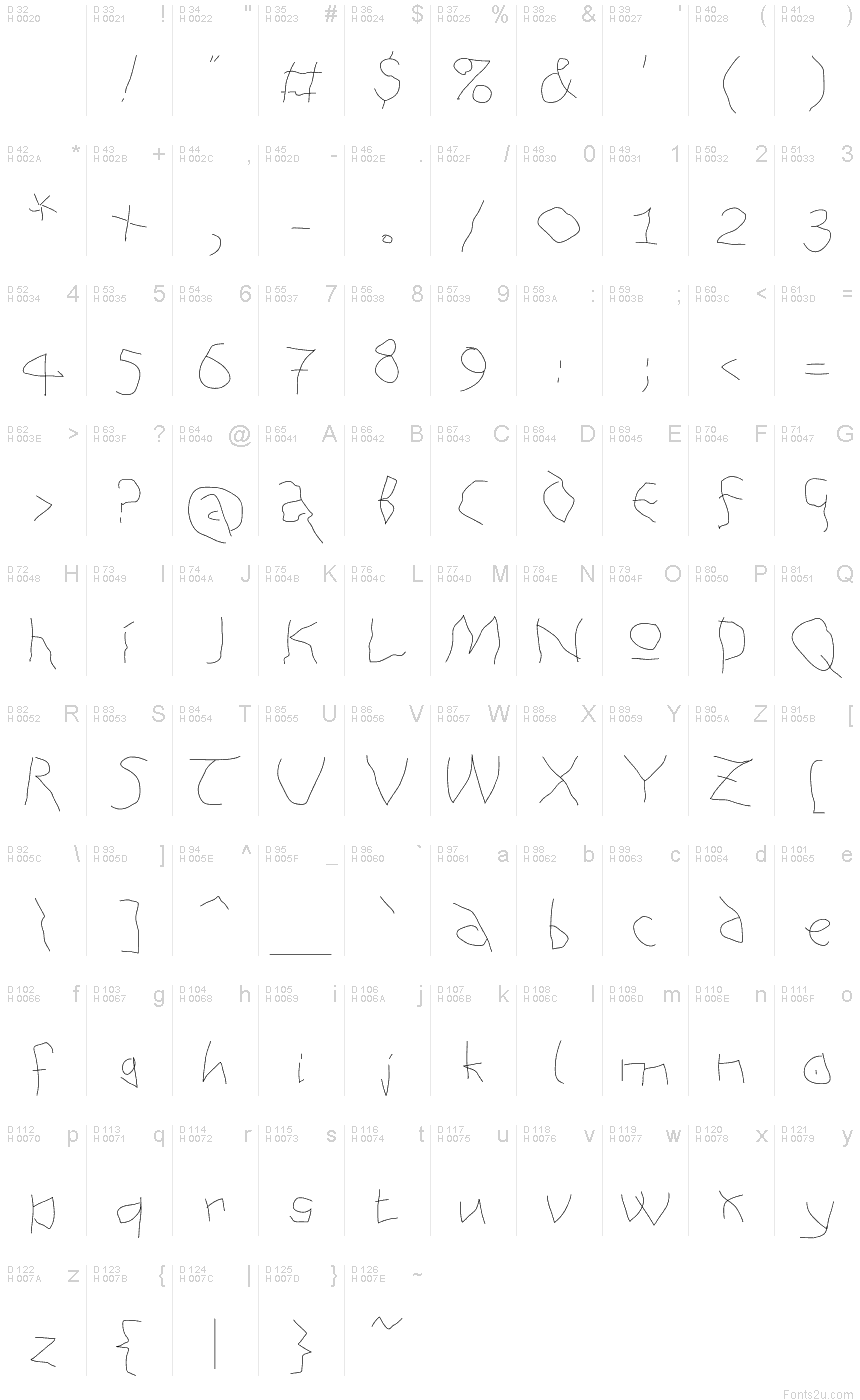基本ラテン文字 - 文字マップ