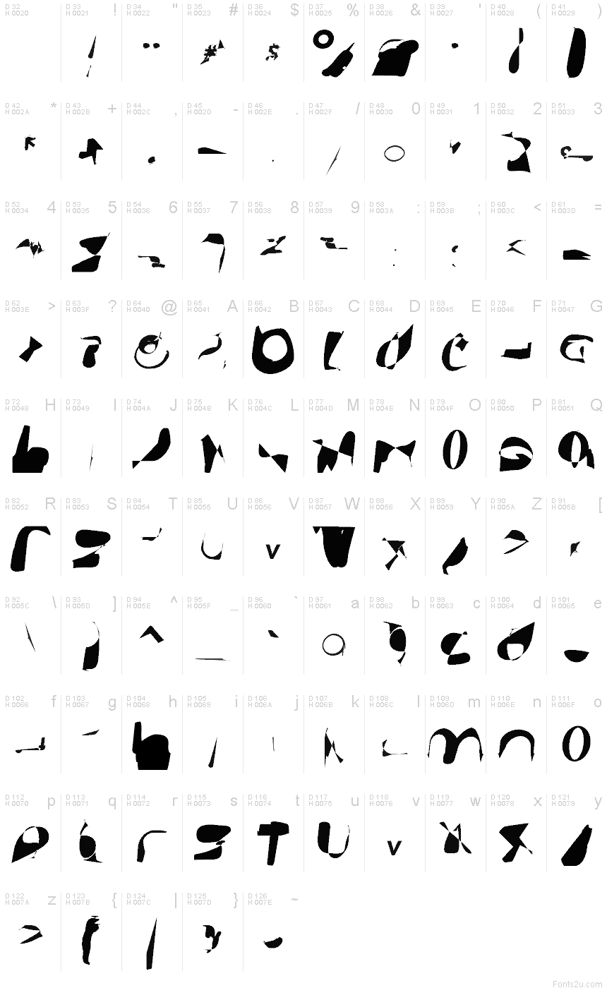 基本拉丁字母 - 字符地图