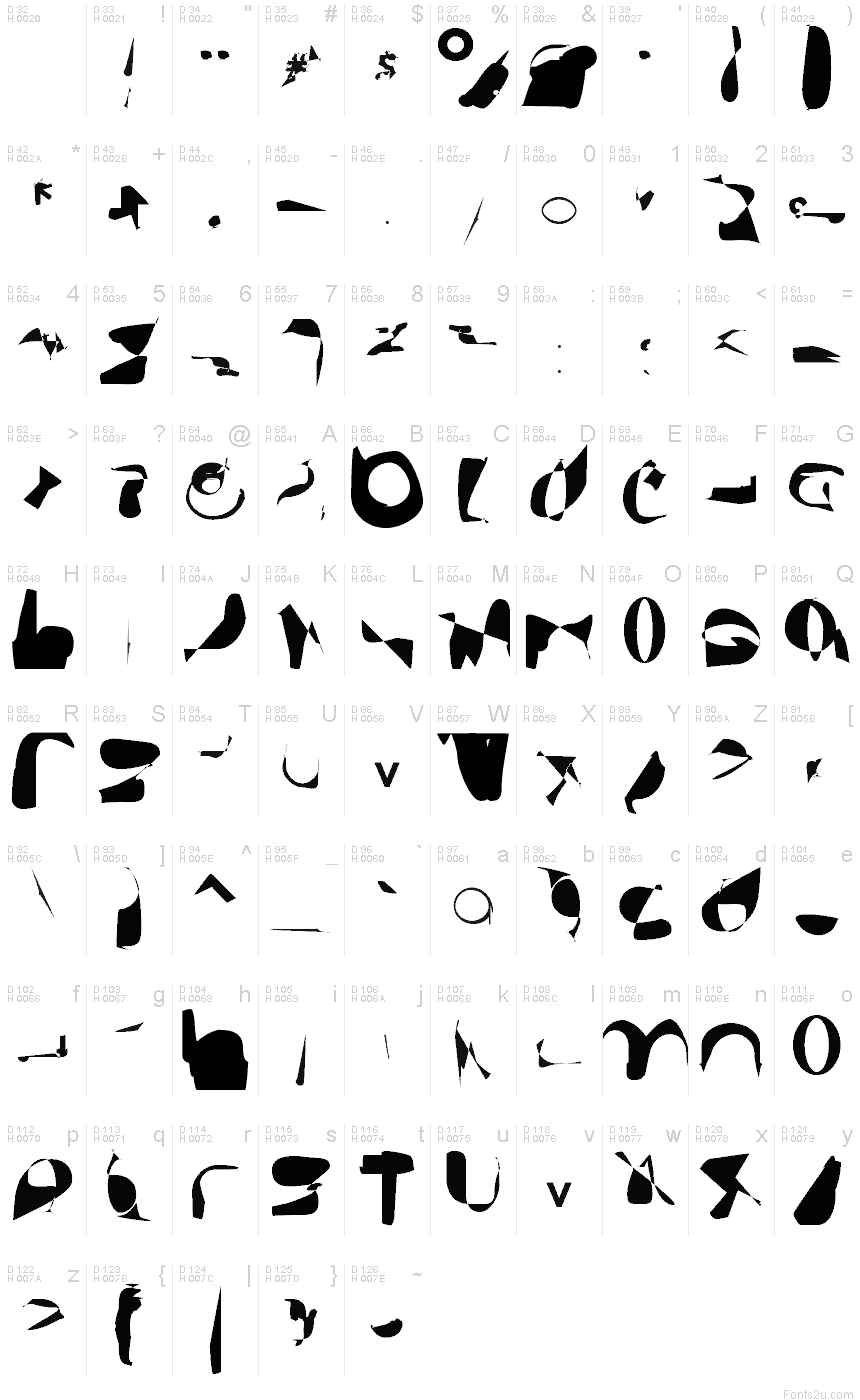 基本拉丁字母 - 字符地图
