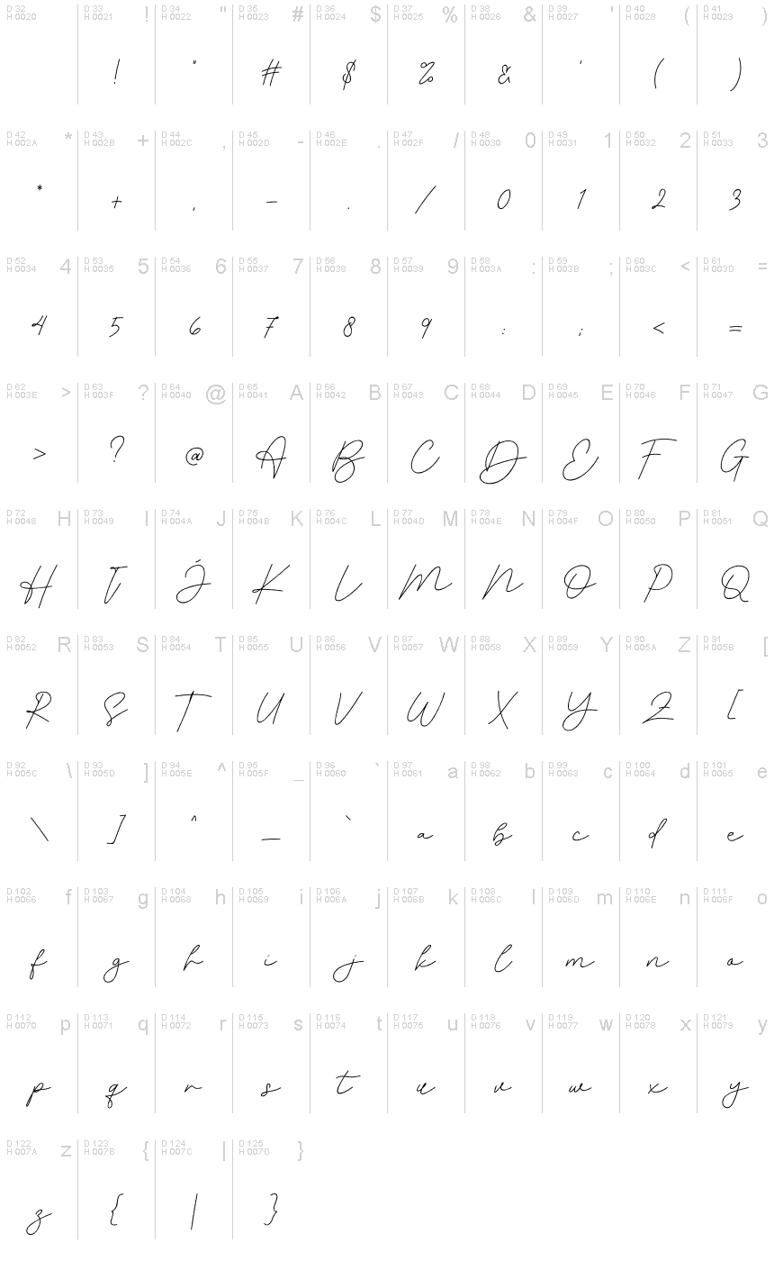 基本拉丁字母 - 字符地图