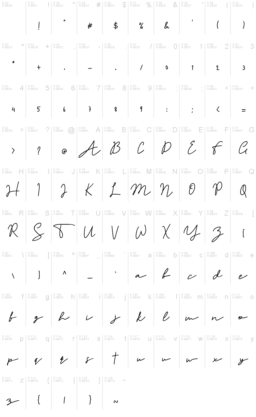 Basic Latin - charmap