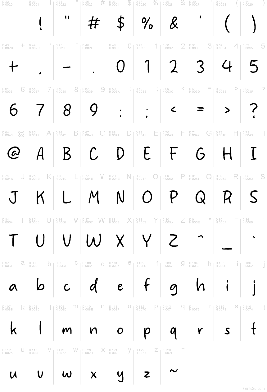 基本ラテン文字 - 文字マップ