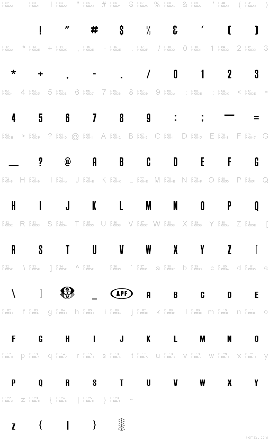 基本ラテン文字 - 文字マップ