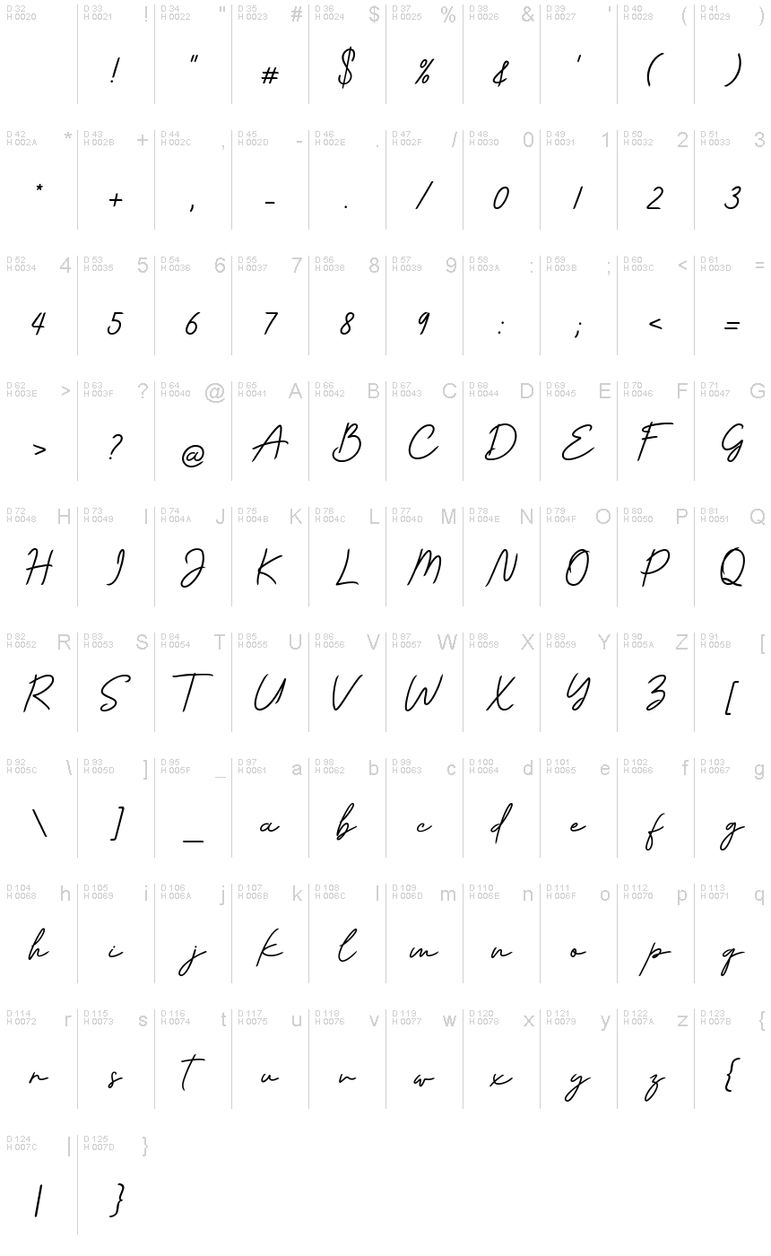 Basic Latin - charmap
