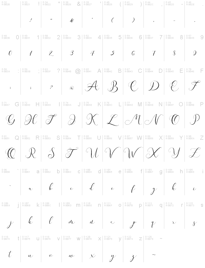 Basic Latin - charmap