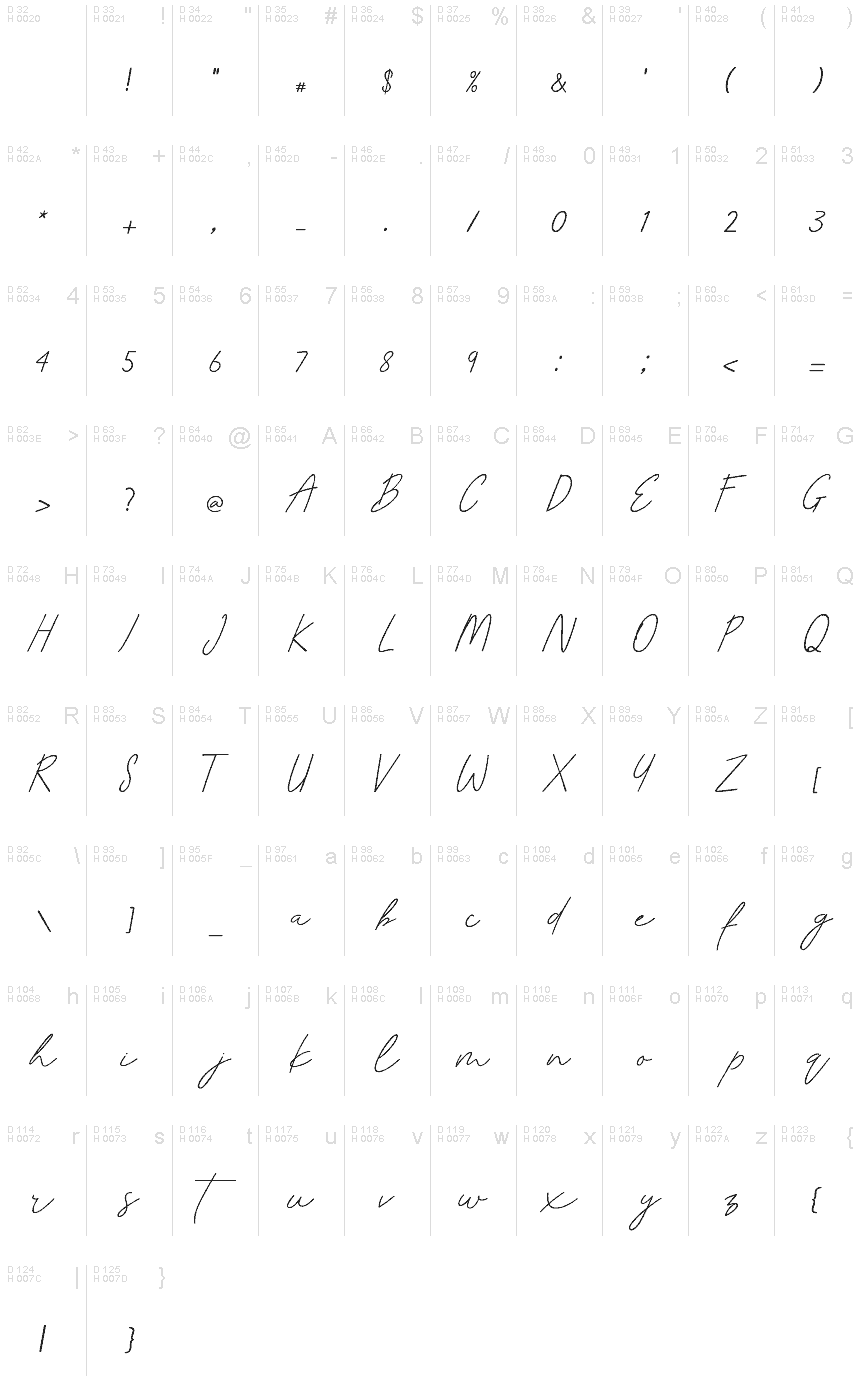 Basic Latin - charmap