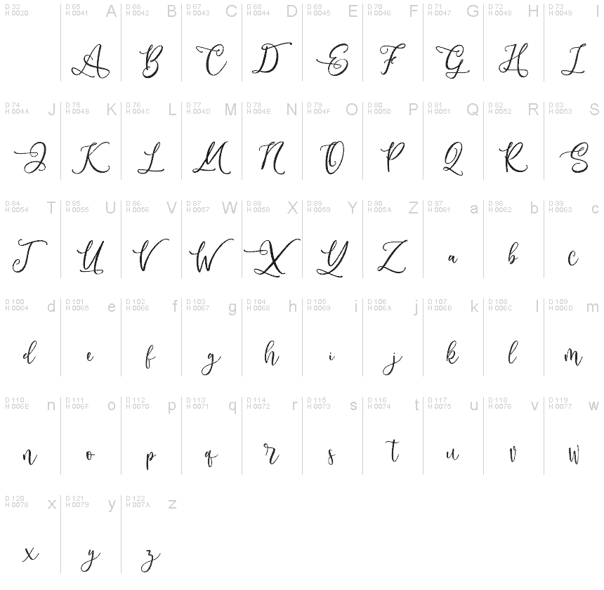 Basic Latin - charmap