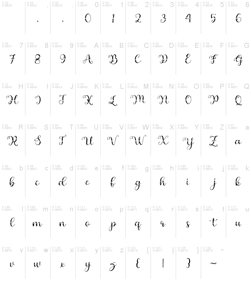 Basic Latin - charmap