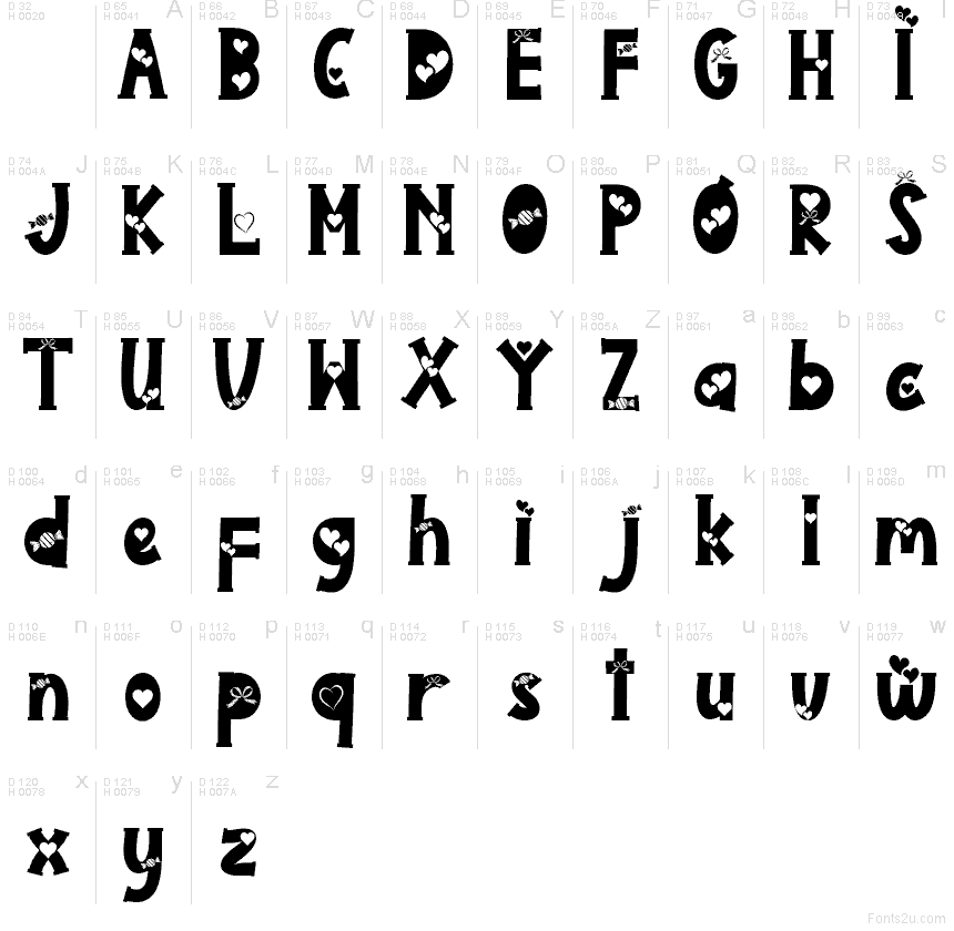 基本拉丁字母 - 字符地图