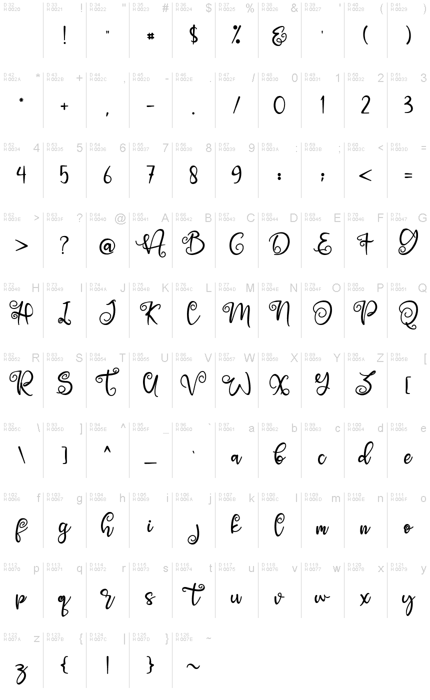 基本拉丁字母 - 字符地图